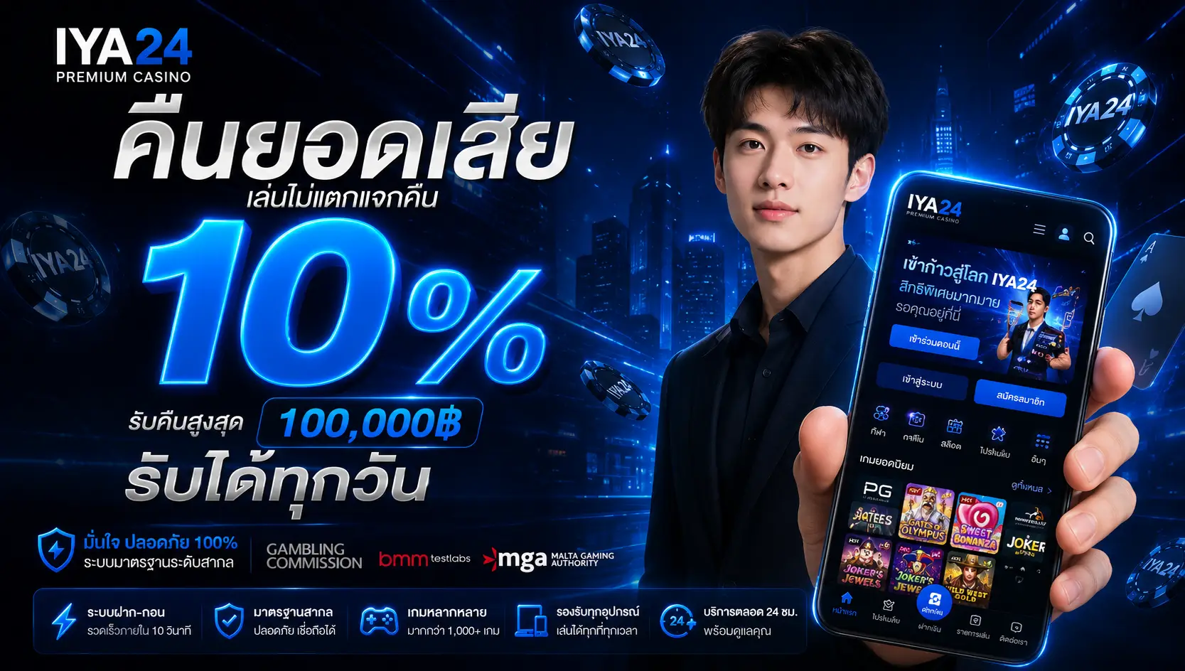 คืนยอดเสีย - iya24