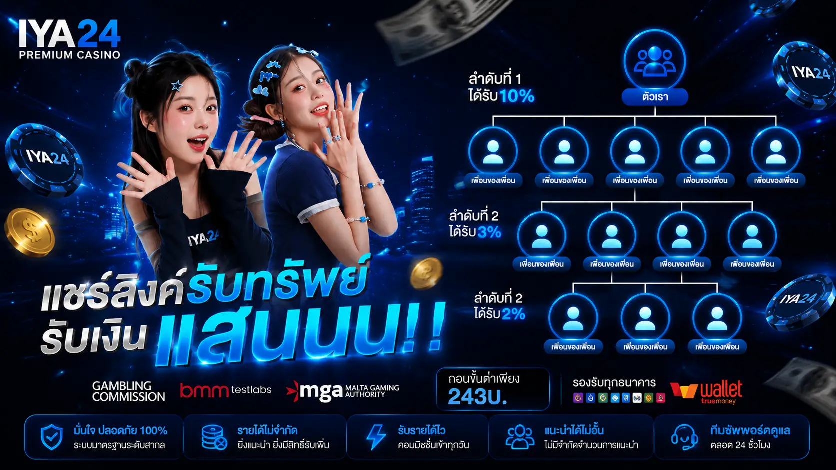 แนะนำเพื่อน - iya24